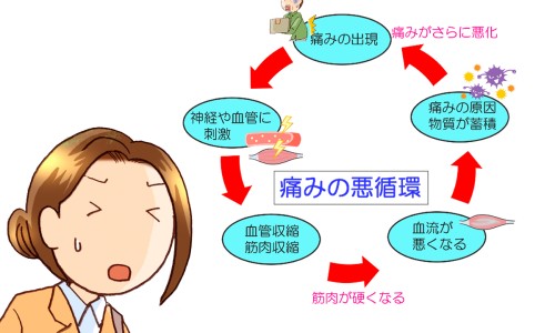 肝病腰会痛吗-肝炎引起腰痛专区_肝炎引起腰痛专区_肝病期间腰酸背痛是什么问题网